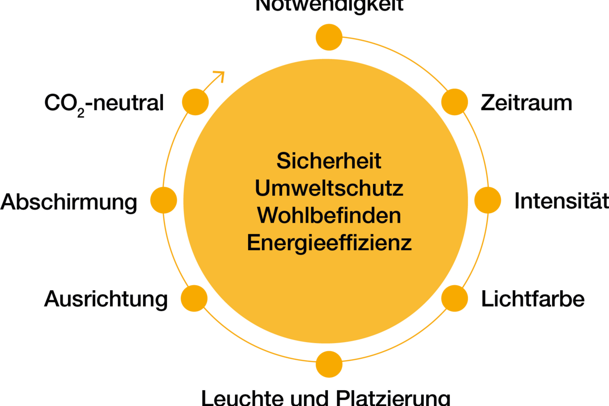 Umweltschonende Strassenbeleuchtung